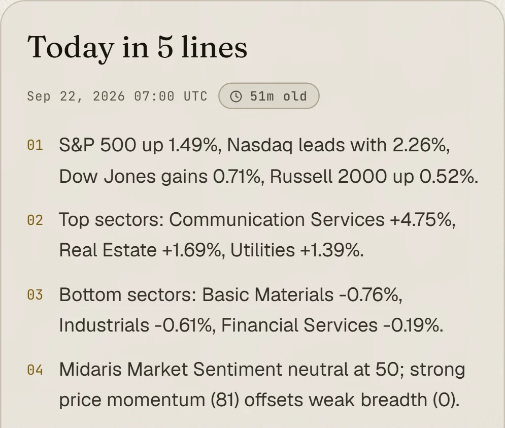 Today in five lines on the Midaris market page: the session summarised as plain sentences with the index moves in them.