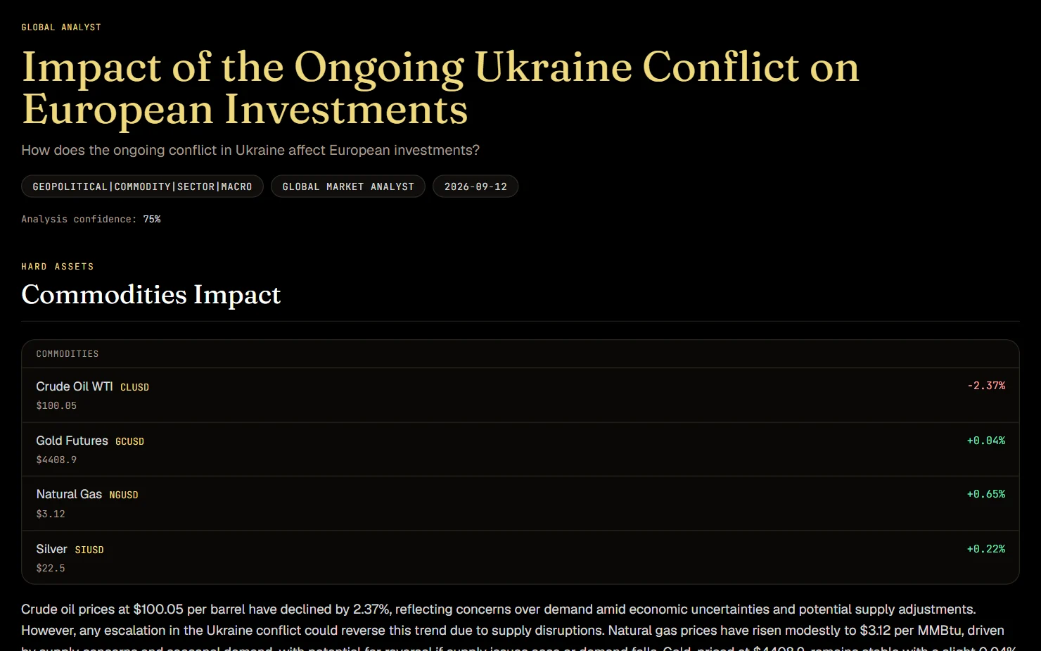 A Global Analyst report on the war in Ukraine and European investment: the generated title, the question asked, the category chips and the analysis confidence, with the commodity read-through beneath it.
